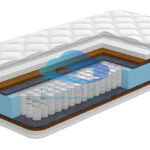 Матрас Kuki City Mattress