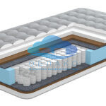 Матрас Energy Hard City Mattress
