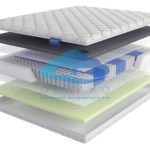 Матрас Elegante Lineaflex