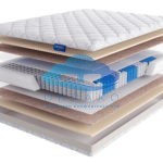 Матрас Massimo 23 Lineaflex