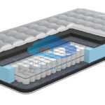 Матрас Energy Soft Lux City Mattress