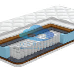 Матрас Gili City Mattress