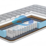 Матрас Energy Lux City Mattress